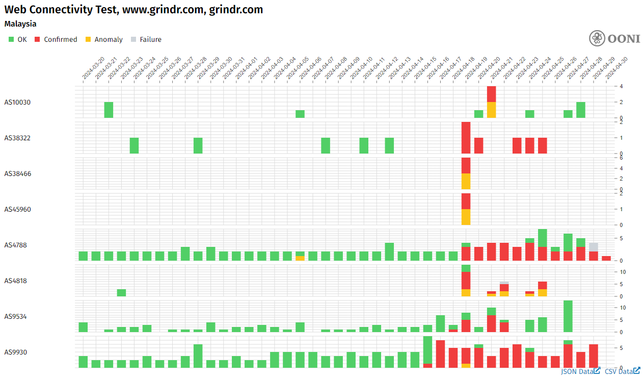 blocking-of-grindr.png